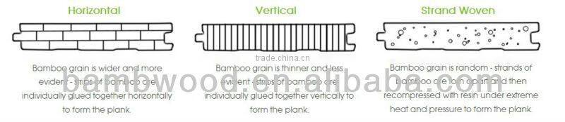 Outdoor Decking Bamboo Flooring