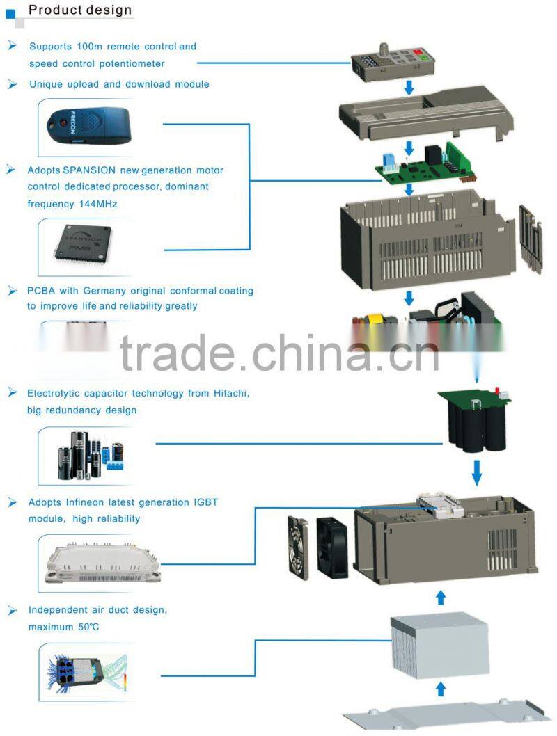 High Performance EMC Filter Vector Control 50hz~60hz 380V 220V 3/2 phase 0.75KW frequency Inverter, AC Drive, Motor Control