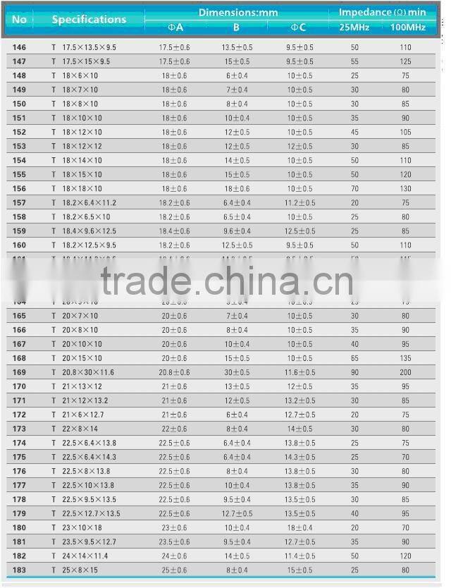 T type toroidal cores ferrite cores