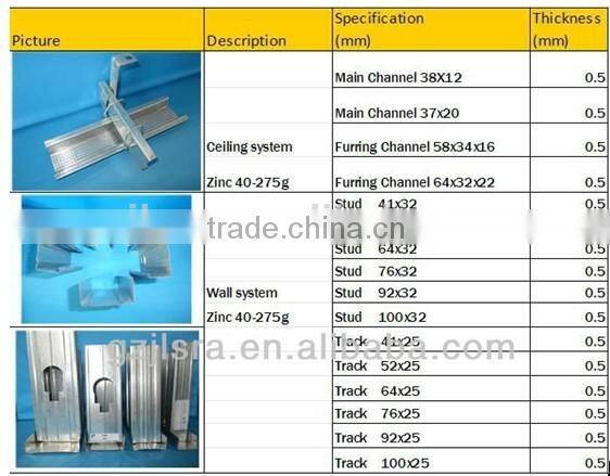 wall partition and ceiling Gypsum board