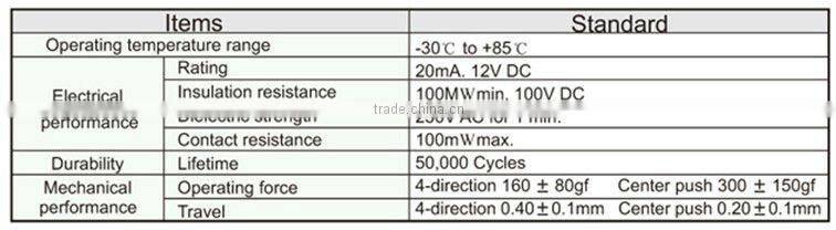 FTMHP17-071 4-direction & center-push dip tact switch