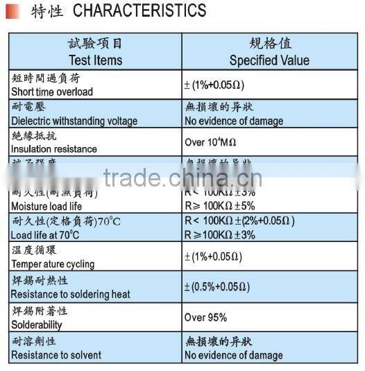 CFP Series - 2W Carbon Film Resistors CP Wire (Copper Clad Steel Wire)