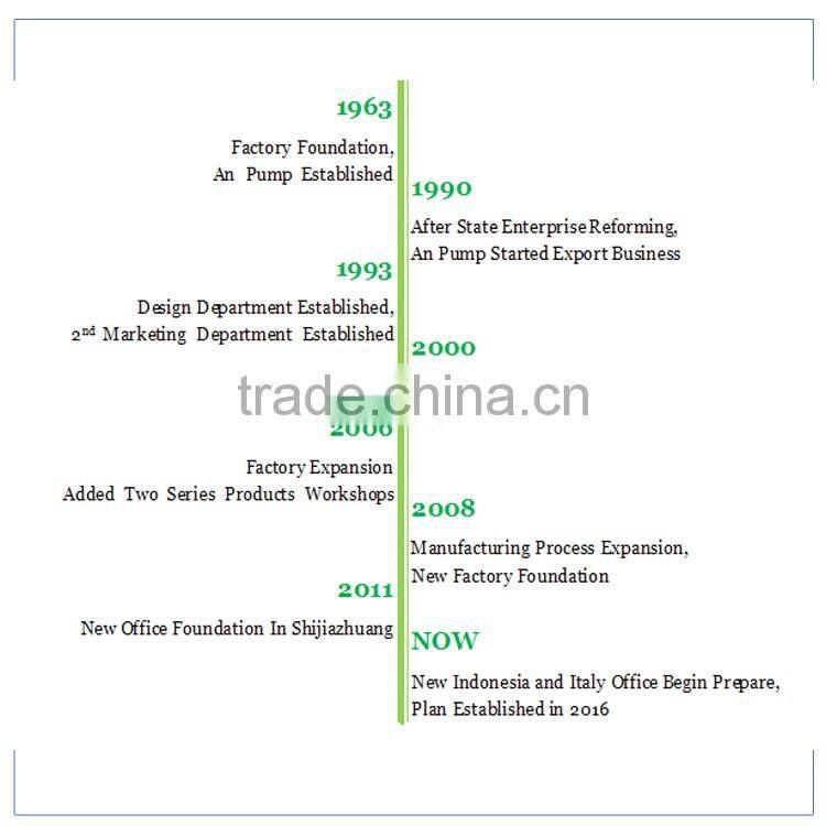CE Certification Agricultural Irrigation Seawater irrigation water pump