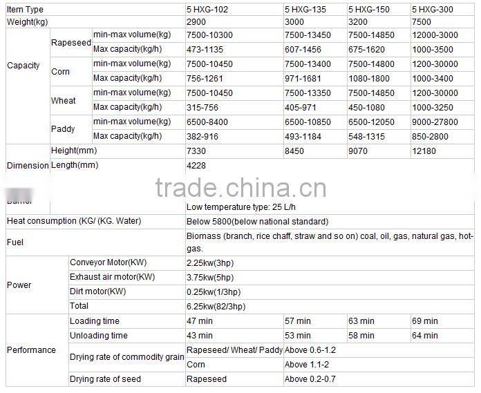 China Newest Low price Do not change color Small power Less broken mini dryer grain