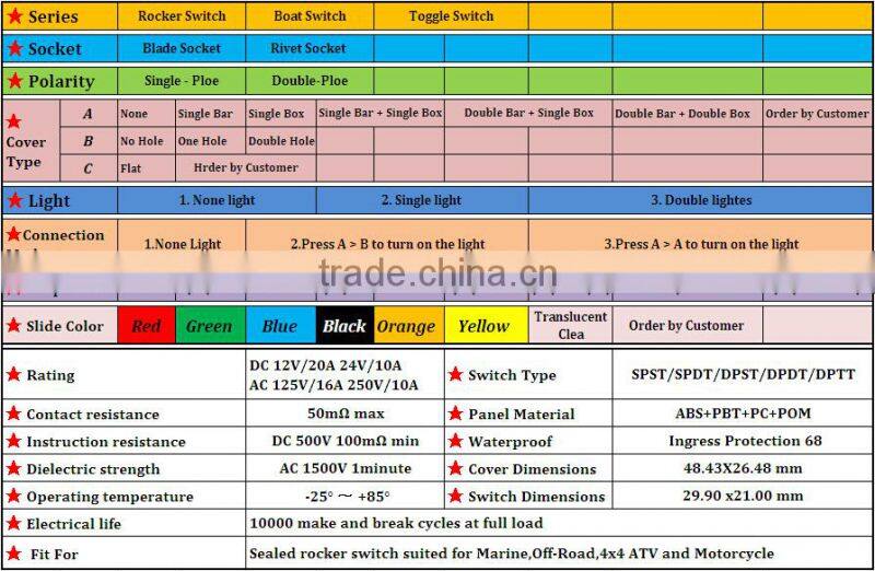 Waterproof Rocker Switch T85