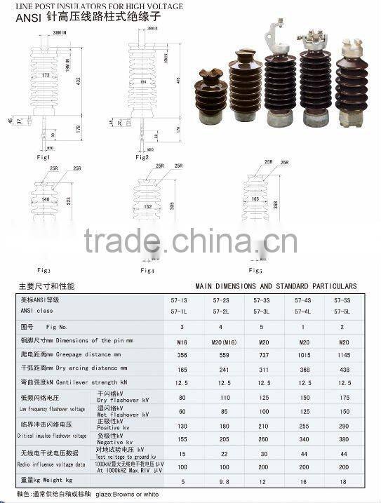 line post type insulators for high voltage