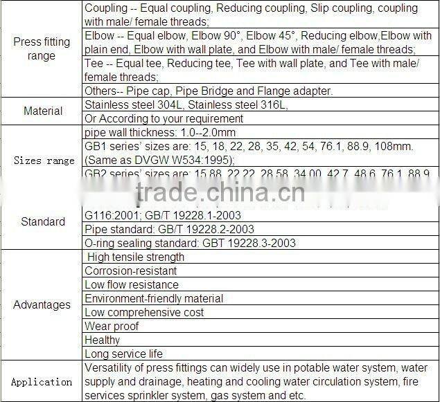 stainless steel female coupling