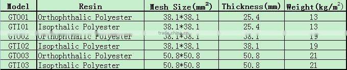molded fiberglass grating