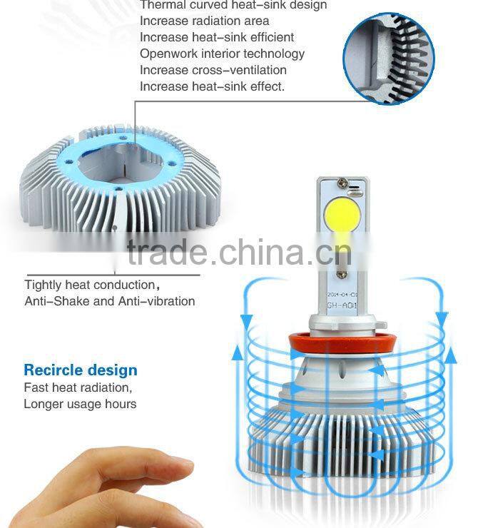 factory wholesale 25W High Performance H11 Auto Led Headlight