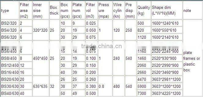 Board type airtight filter machine
