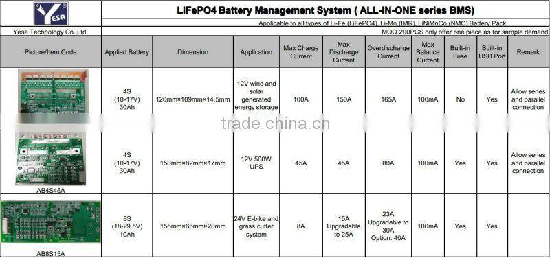 LiFePO4 BMS 4S 5S 12V 16V