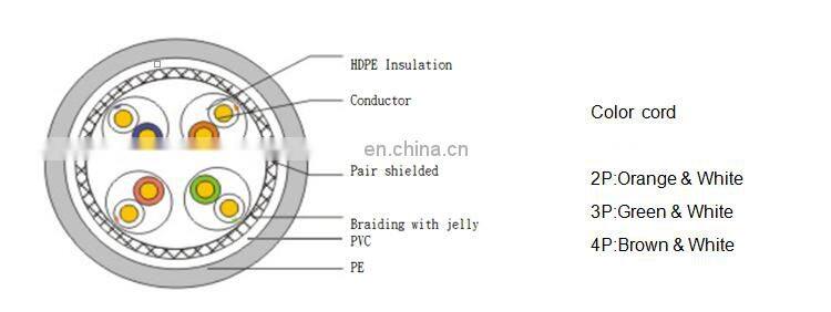 YUXUN AMP Cat 7 UTP SFTP Ethernet LAN Cable Cat7 Network Cable