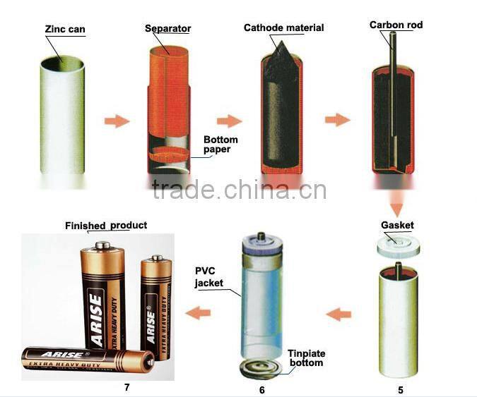 aaa battery r03p 1.5v