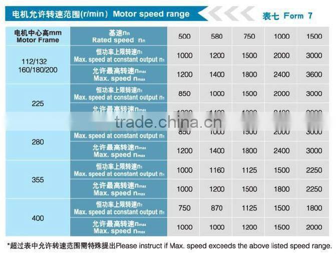 tubular motor Motor outboard motor DC Motor Y Series 6KV Squirrel Cage High Voltage three phase asynchronous motor (355-630)mm)