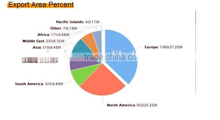 b8411-2 One shoulder sexy dress club wear