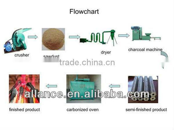 2015 Best selling perfect working performance and lowest price sawdust briquette machine