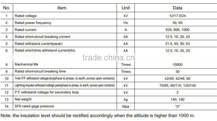 ZW20AF-12 Outdoor High Voltage AC Vacuum Circuit Breaker/sectionalizer