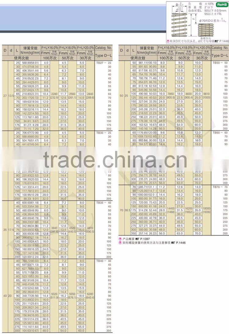 TB Electrophoretic coating die spring for die mold