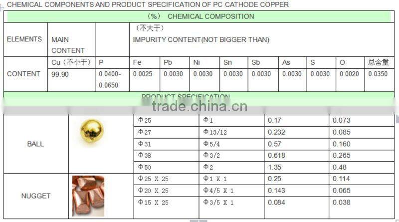 high quality copper balls and brass balls