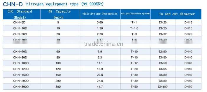 nitrogen machine produce machine for save energy