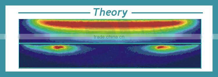 radiofrequency therapy, radio frequency treatments for face, radio skin tightening