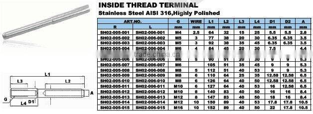 Stainless Steel Inside Thread Terminal