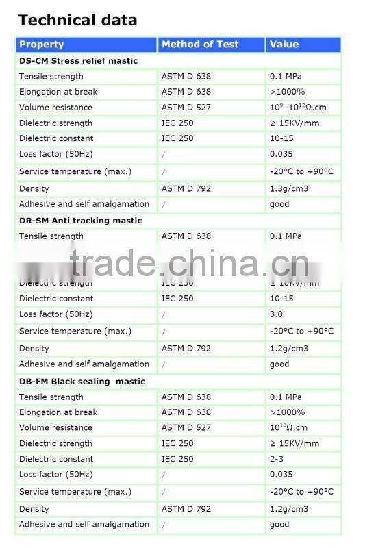 anti tracking mastic tape
