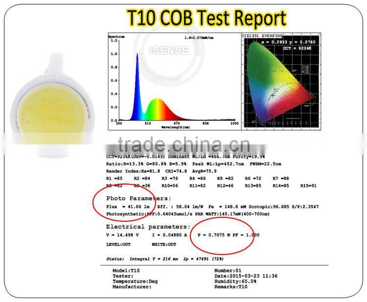 2015 high quality Stable lighting emitting Careful packing Car LED light cob T10 led bulb W5W 168 194 151 t10 led