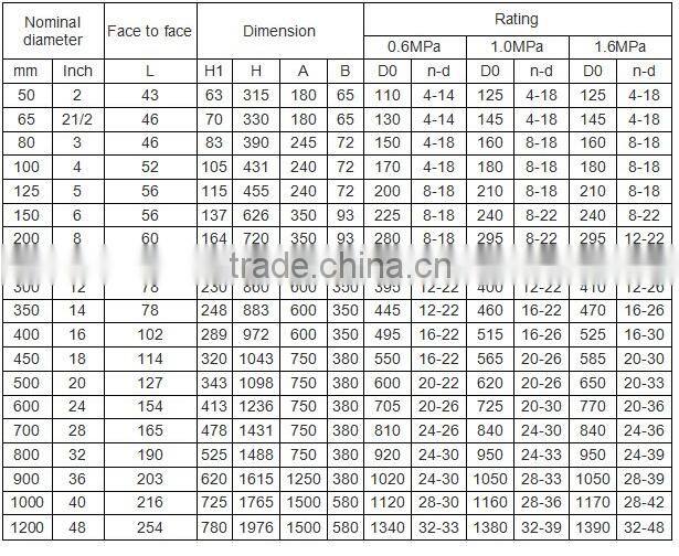 SS304 SS316 body Wafer type Butterfly Valve