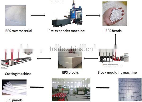 EPS 3D Sandwich Panel Making Machine