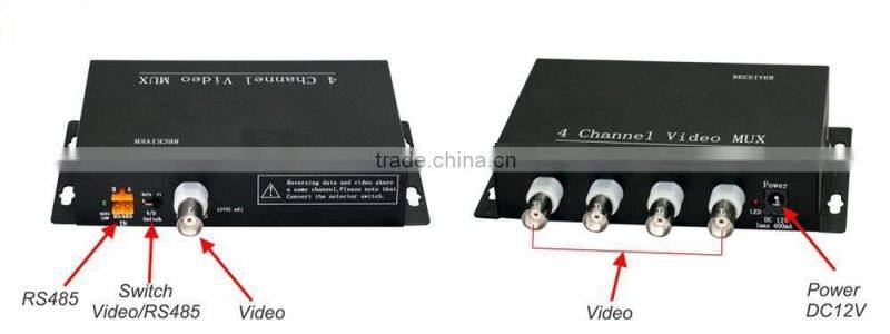 analog video transmitter over one coaxial cable