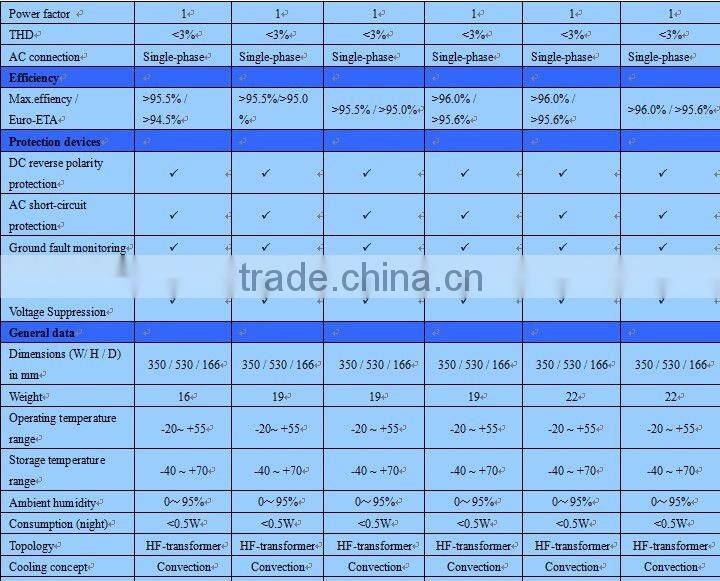 Grid tie PV power Inverter 5.0kw