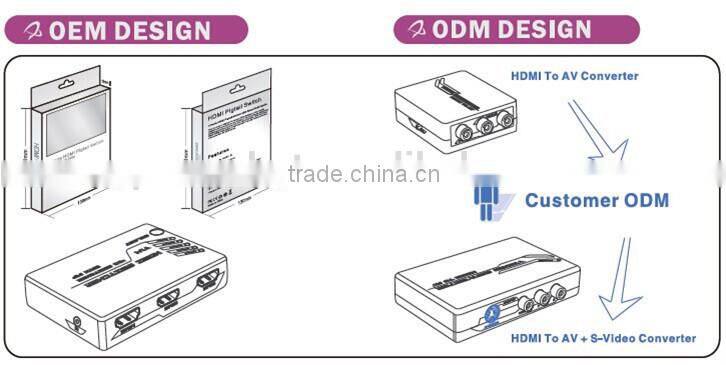 SDI To HDMI +SDI Converter with Scaler, Output to an HDMI Display for 15m max, SDI display for 100m max