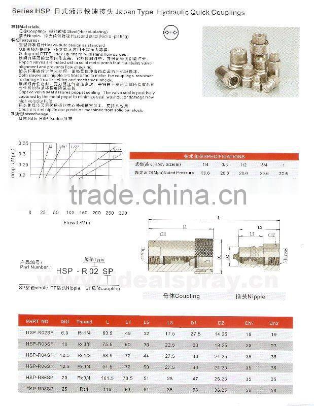 Nippon Type Hydraulic Quick Couplings