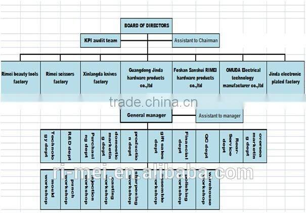 razor blade razor eyebrow trimmer