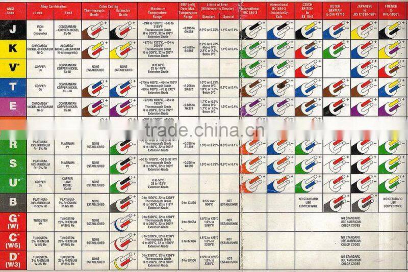 K Type Chromel Alumel Thermocouple Wire