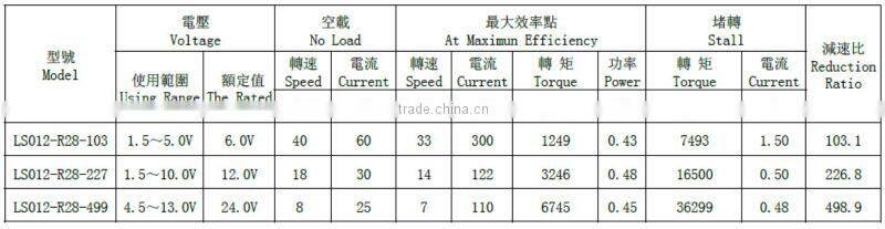 China factory price First Grade 8w 12v dc motor