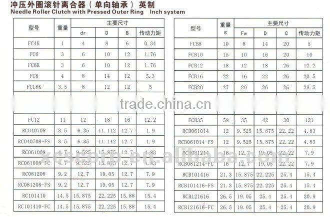 High quality one way inch needle roller clutch bearing RC061008