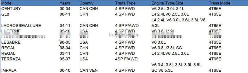 4T65E Automatic Transmission Repair Master Kit