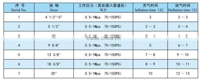 Quick Operating Casing Thread Protector