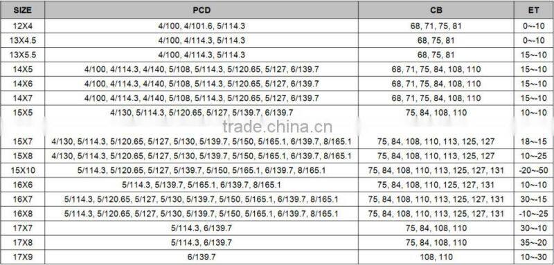 Trailer Wheel of Toyota Modular Wheels
