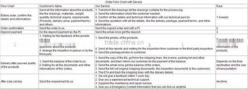 Heavy duty large marine winch gearbox with marine diesel engine supplier transmission part