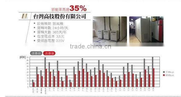 hybrid circuit gear motor fan motor electrical motor inverter