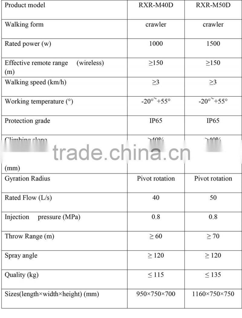 fire fighting robot M40