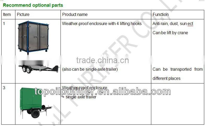 Multi-stage Vacuum Phosphate Ester Fire-resistant Oil Treating and Recycling Machine