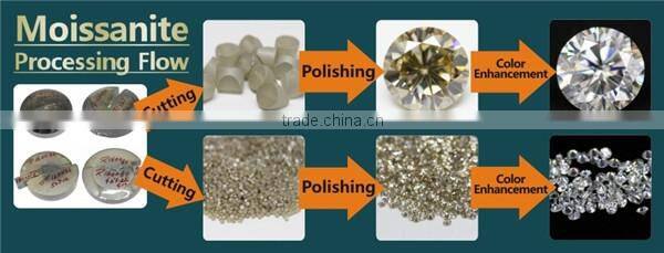 Best Price Wholesale 8X10mm Retangle Radiant Cut White Moissanite