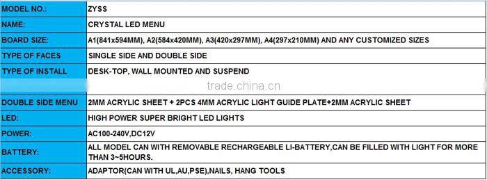 2015 Albaba led photo frame/led light box/menu photo frame