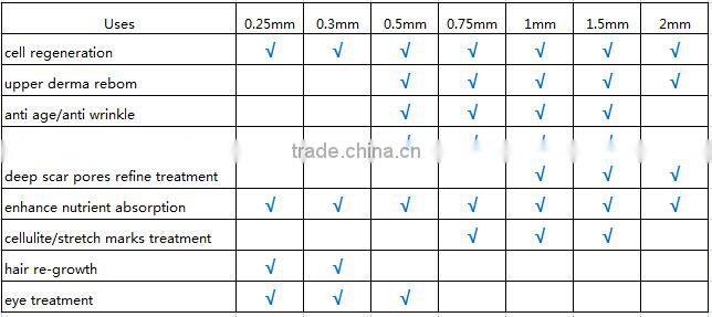 360 Degree Rotation Head Beauty Equipment For Micro-circulation Improving
