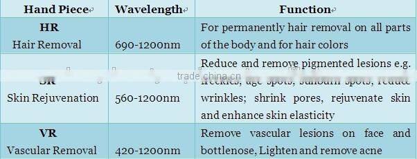 beauty ipl 2014 cheapest ipl machine price/multifunction laser beauty machine/shr ipl rf