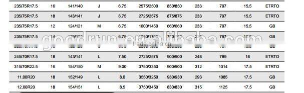 Best Chinese Brand LingLong Radial truck tire D905 235/75R17.5-14 for sale
